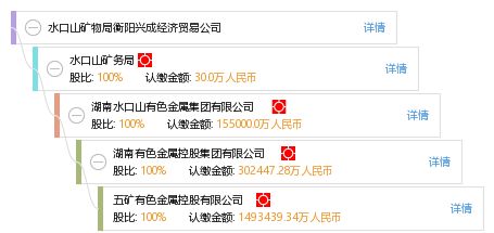 水口山礦物局衡陽興成經濟貿易公司 工商信息、信用報告及綜合查詢指南