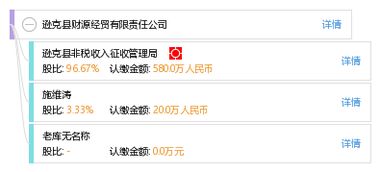 遜克縣財源經貿有限責任公司企業(yè)信息概覽